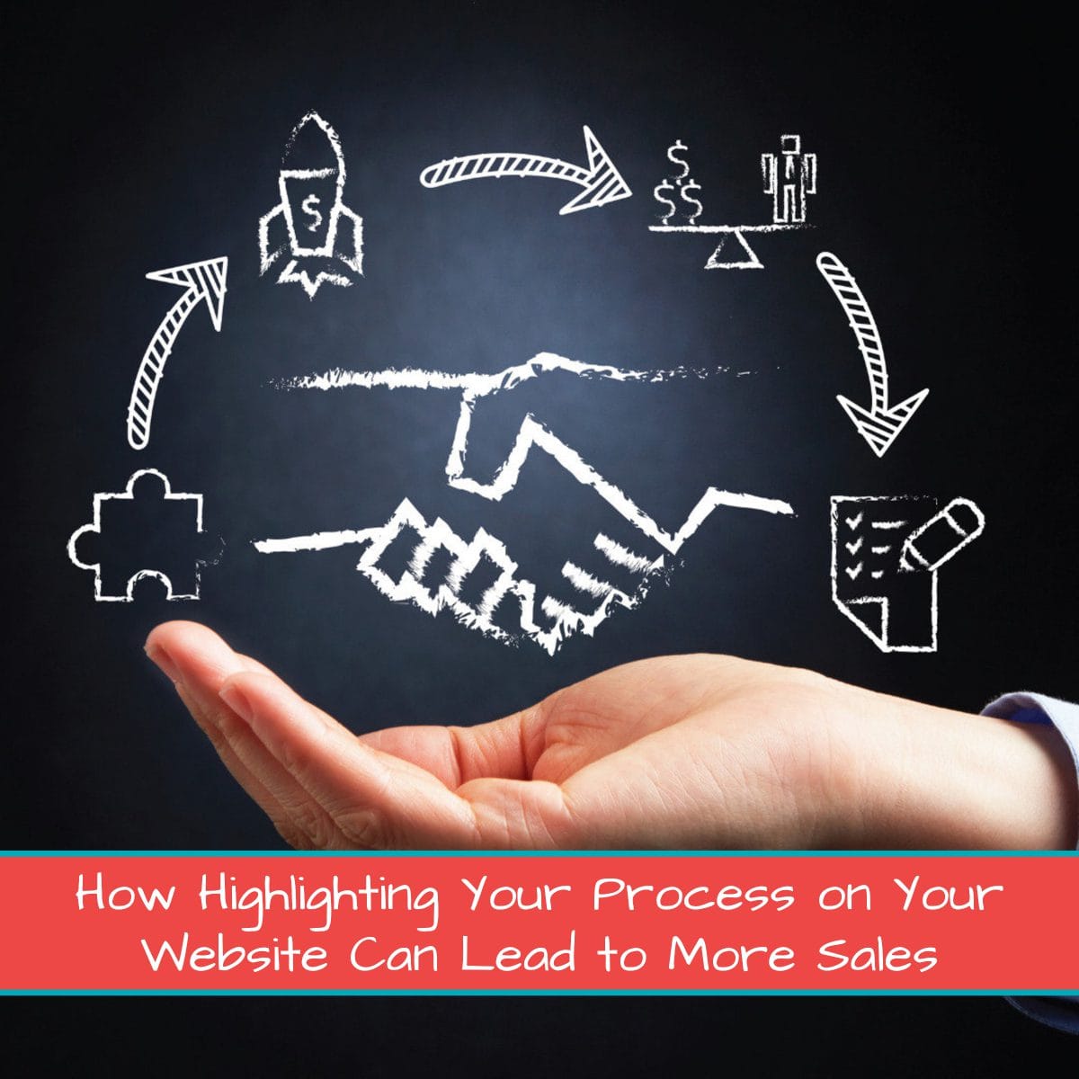 How Highlighting Your Process on Your Website Can Lead to More Sales 1200 x 1200